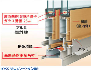 結露を防ぎ、健康を考えた窓