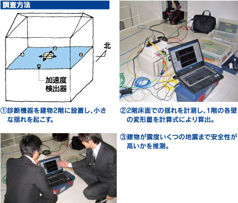 調査方法