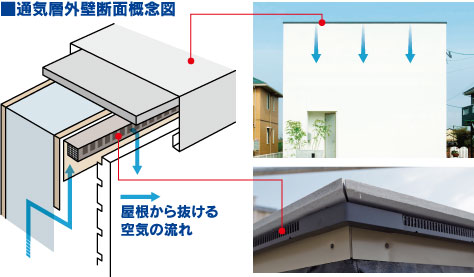 通気層外壁断面概念図